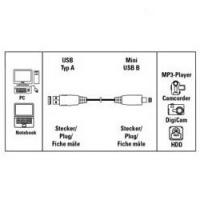 Кабель Hama 00039744 USB A(m) mini USB B (m) 0.75м прозрачный