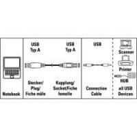 Кабель-удлинитель Hama H-39722 00039722 USB A(m) USB A(f) 0.25м серый